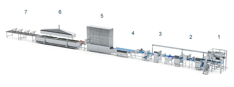 Configuration de la Ligne de Production
