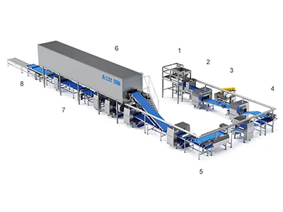 Configuration de la Ligne de Production